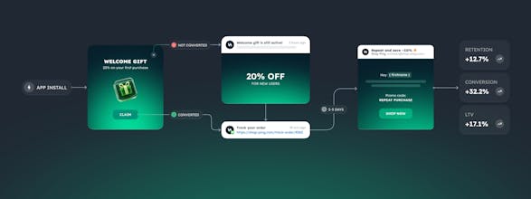 Pushwoosh gallery image