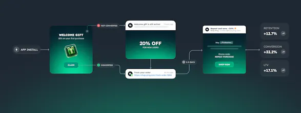 Pushwoosh gallery image