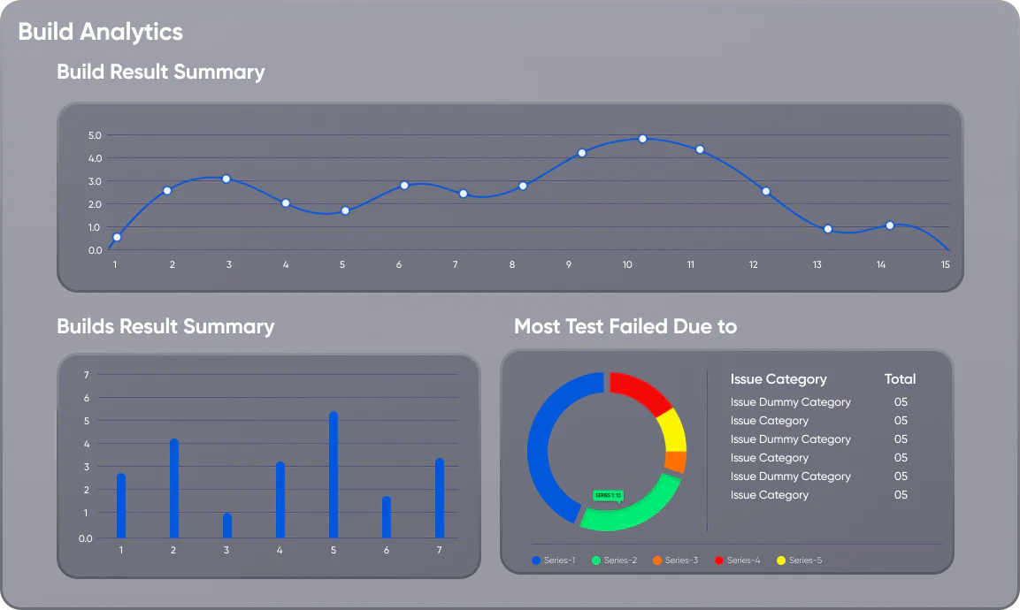 Tesbo Raporu - Sadece ihtiyacınız olan otomasyon testi raporlama aracı medya 2