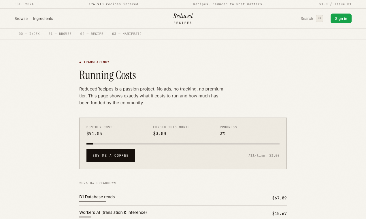 Reduced Recipes — Recipes, reduced. gallery image