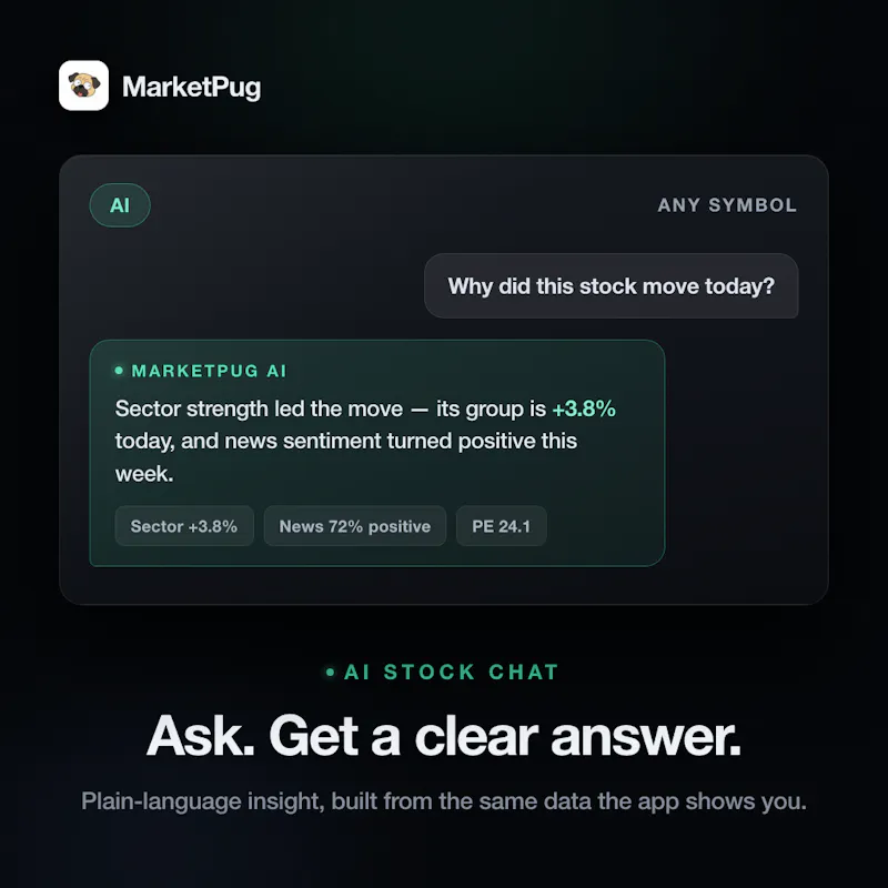 MarketPug screenshot 4