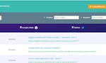 Brand Monitoring From SERPWoo image