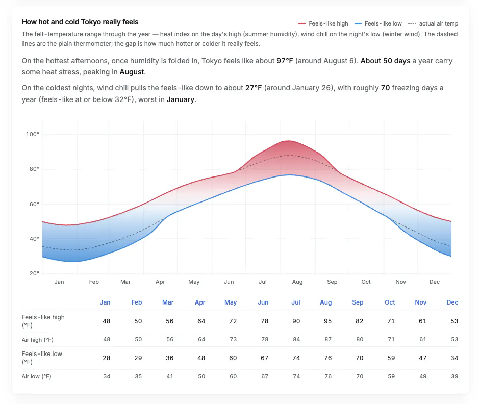 Weather Chirp gallery image