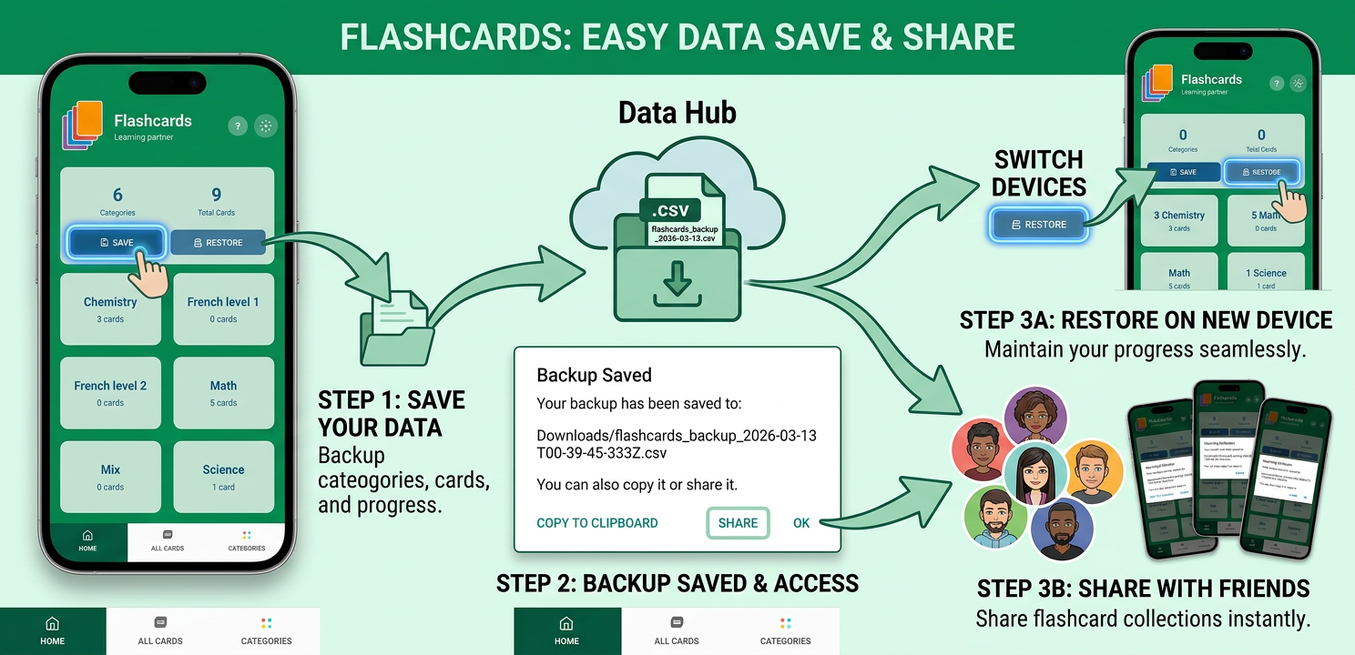 Flashcards - Learning partner gallery image