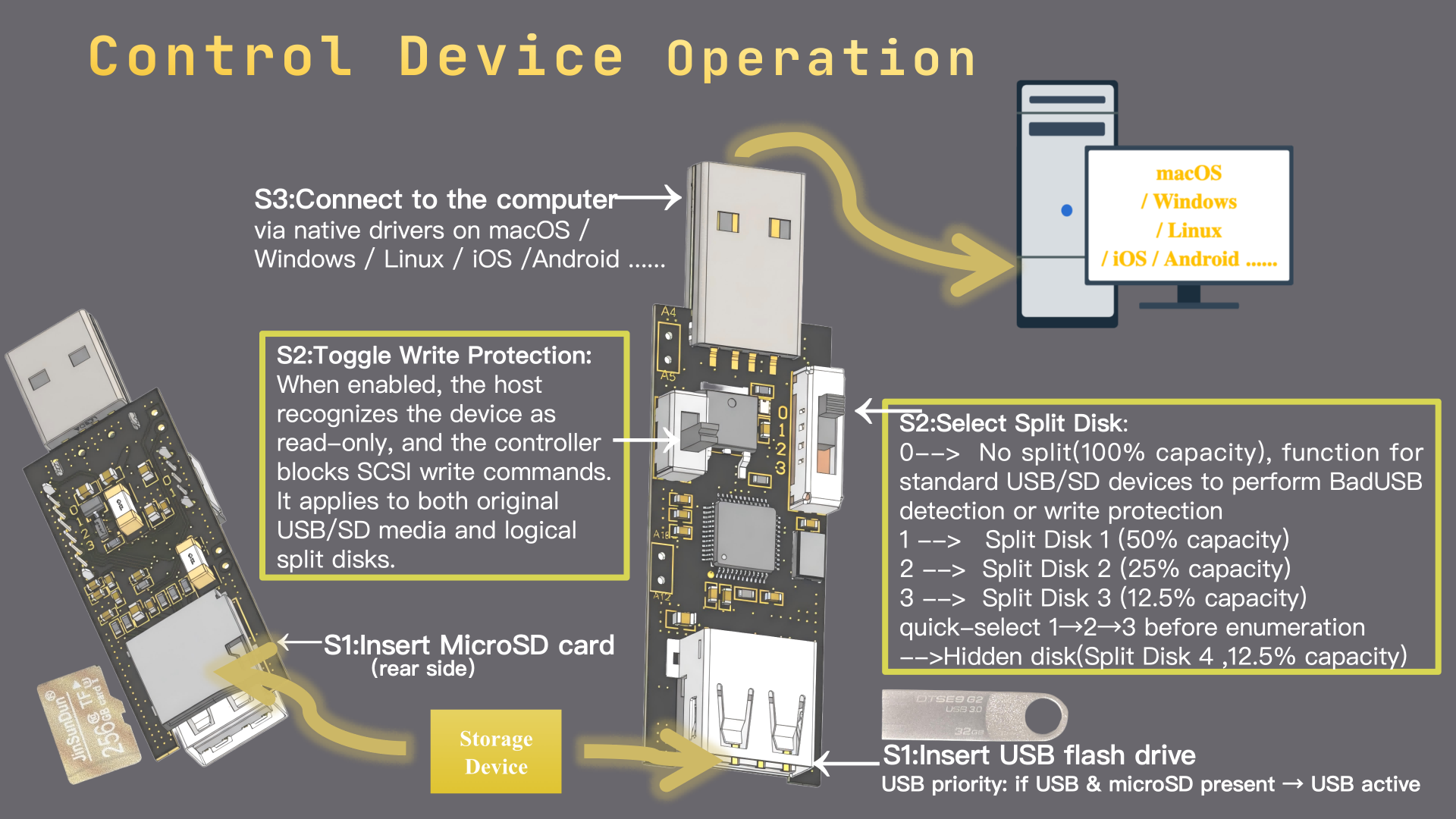 XUSB-LSDisk gallery image