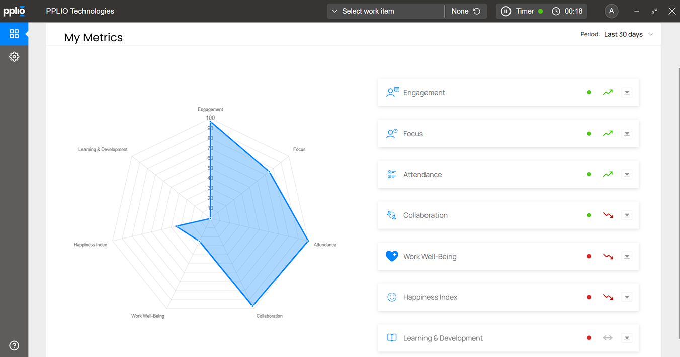PPLIO - Screenshot 3 showing product features and functionality
