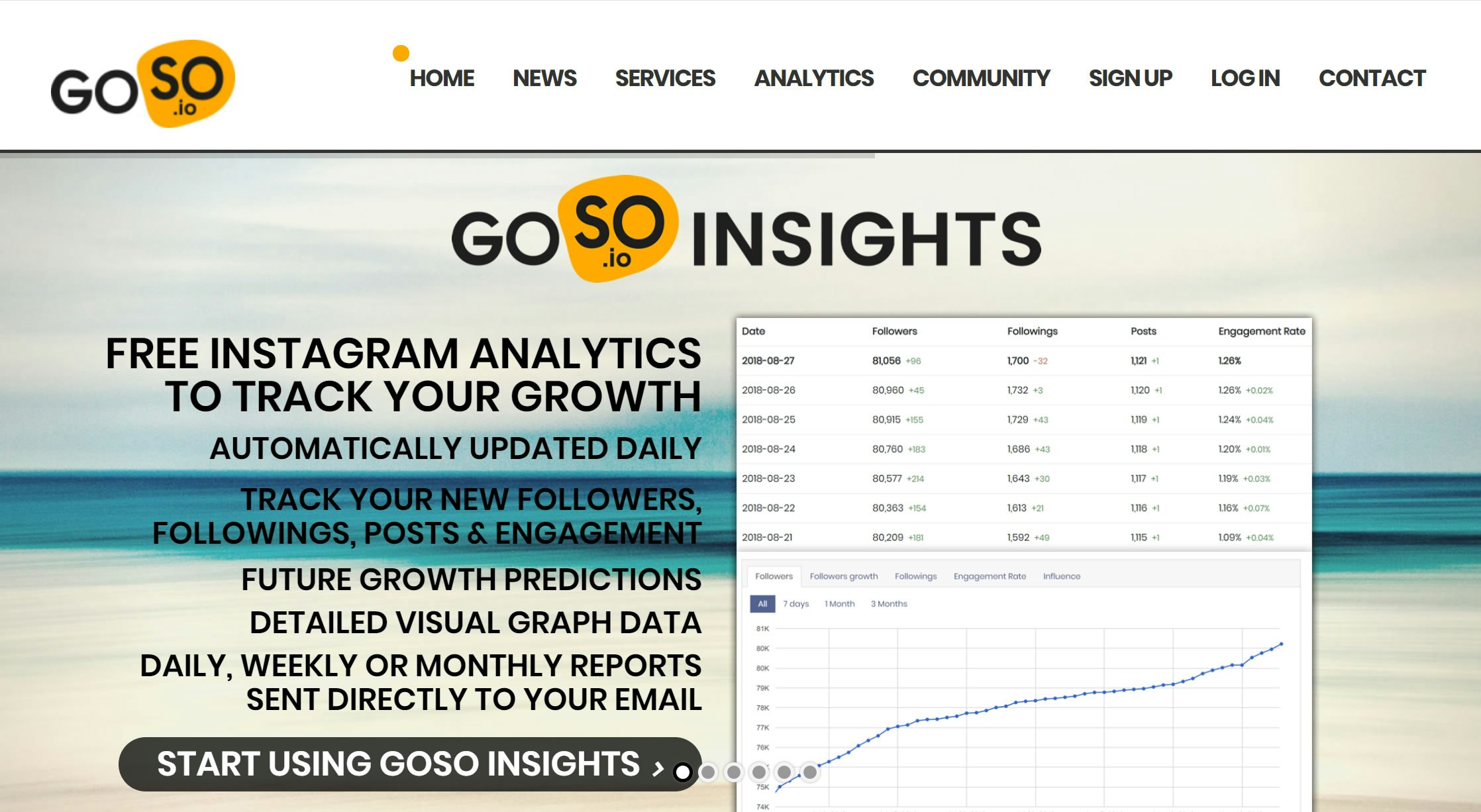 GOSO Social Media Growth gallery image