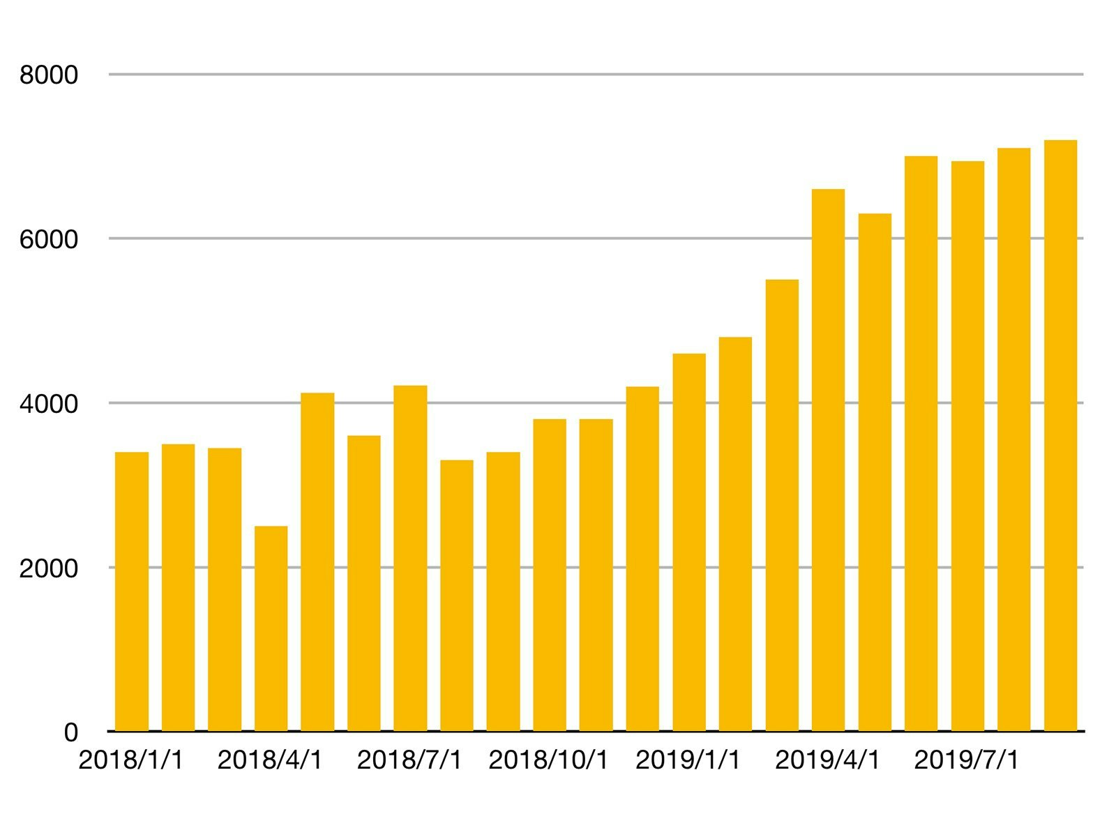 Heraldbee - Google Shopping for Shopify gallery image