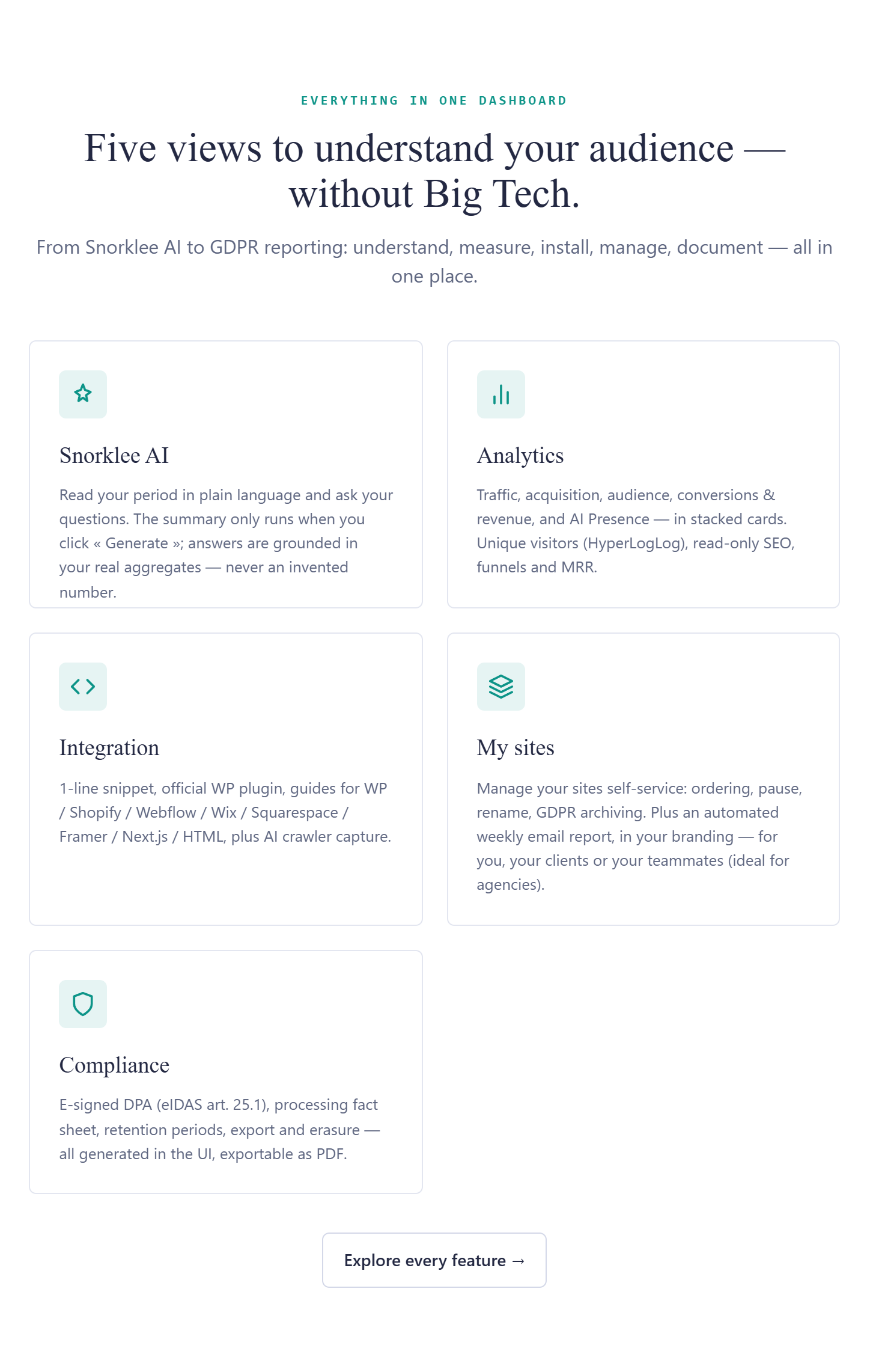 Snorklee Analytics gallery image