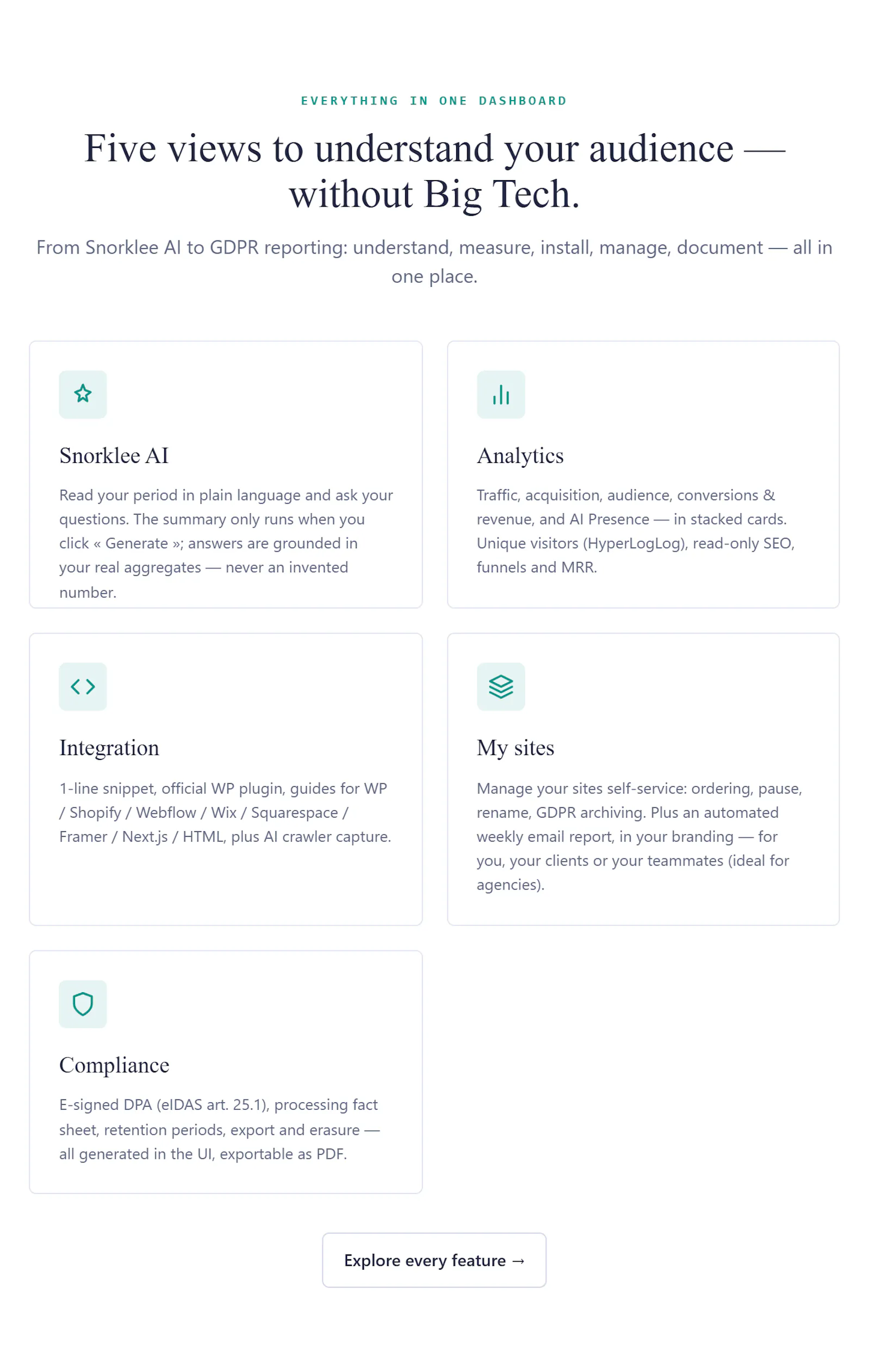 Snorklee Analytics screenshot 5