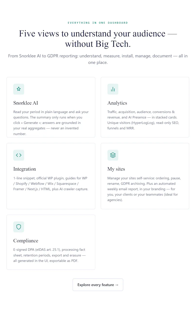 Snorklee Analytics screenshot 5