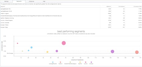 Google Analytic Audience Explorer BETA gallery image