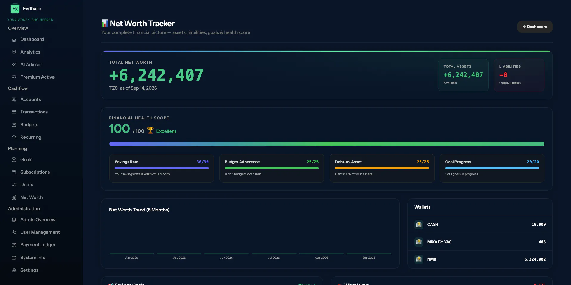 Fedha.io gallery image