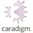 Caradigm - Population Health