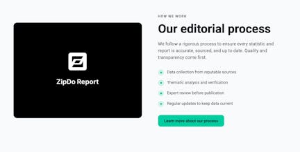 ZipDo Market Research Services & Data gallery image