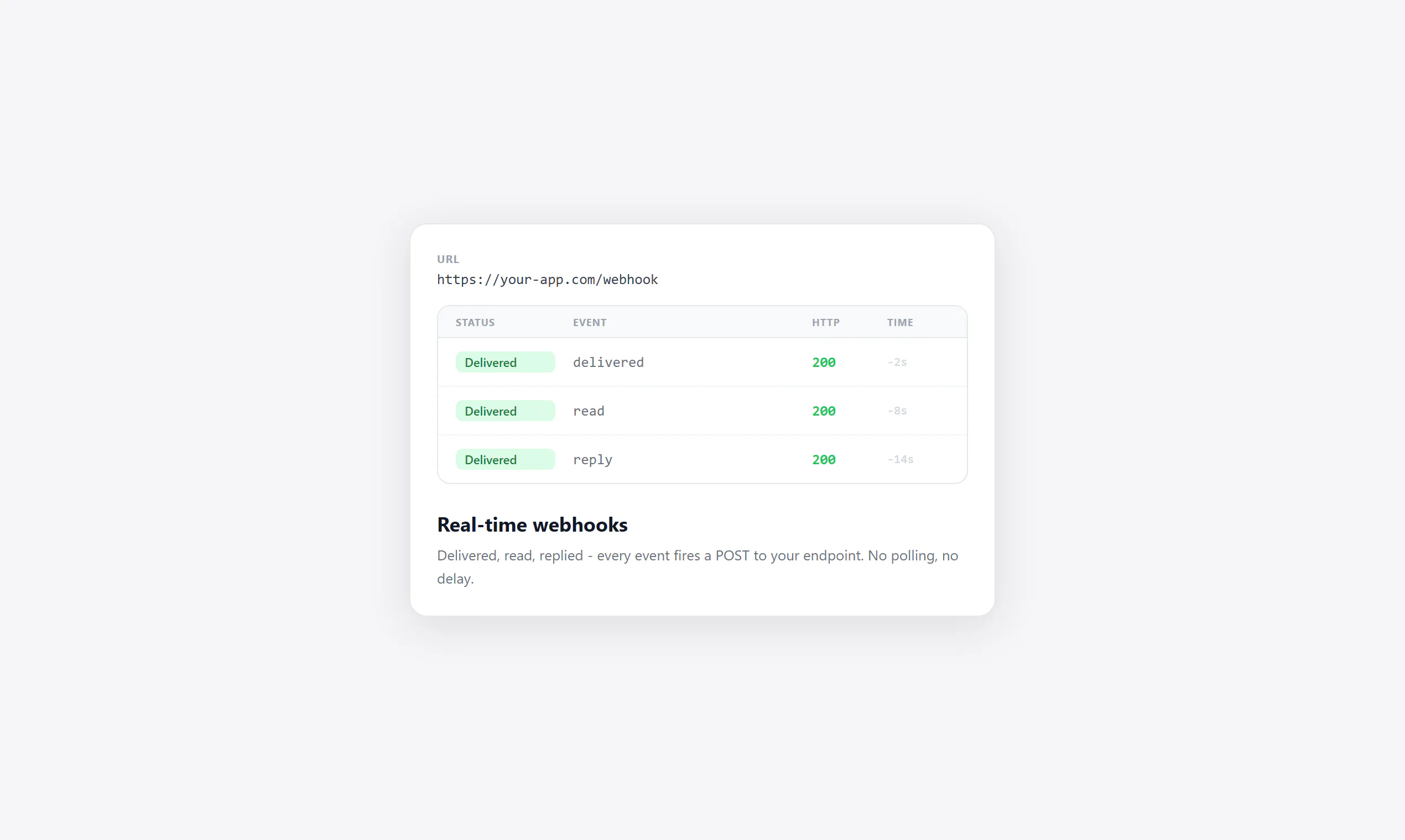 Unlimited Messaging gallery image