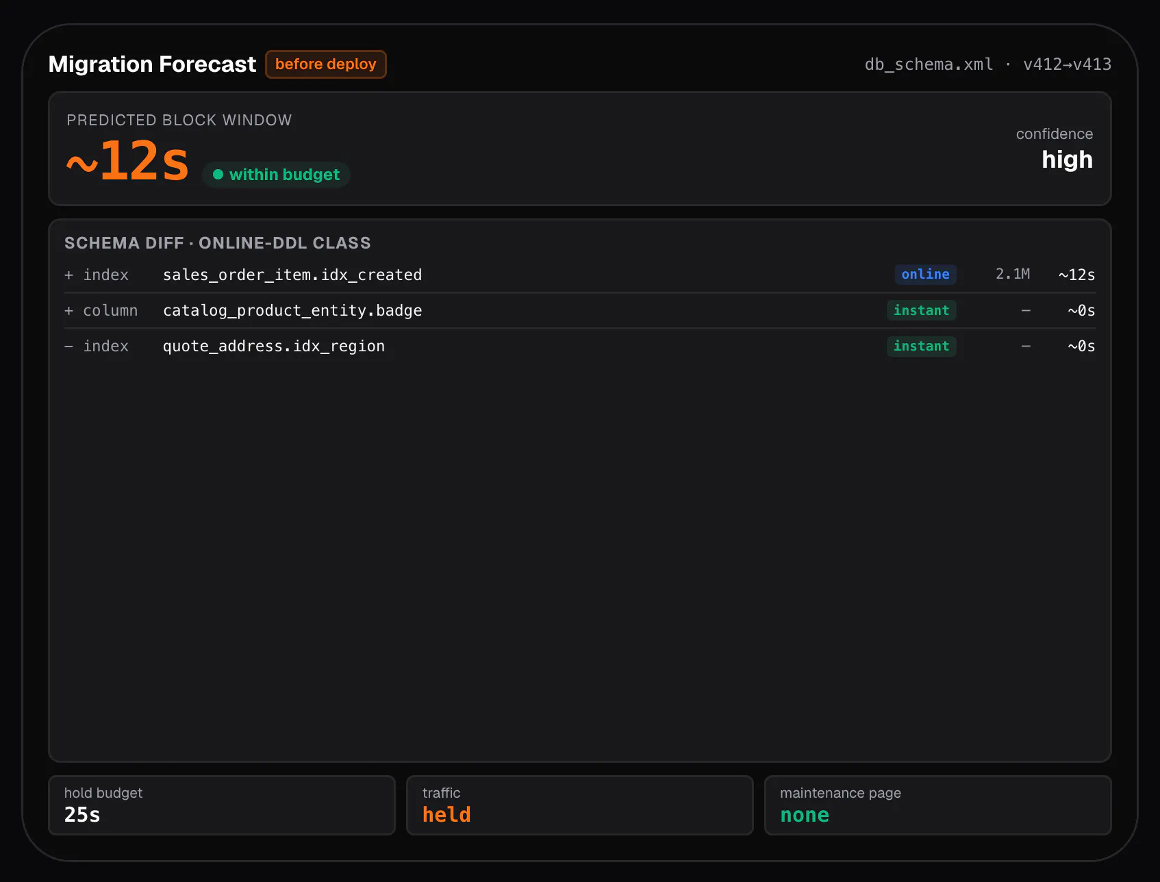 Orbit Deploy gallery image