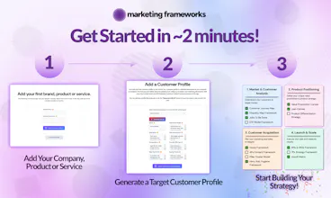 Marketing Frameworks gallery image