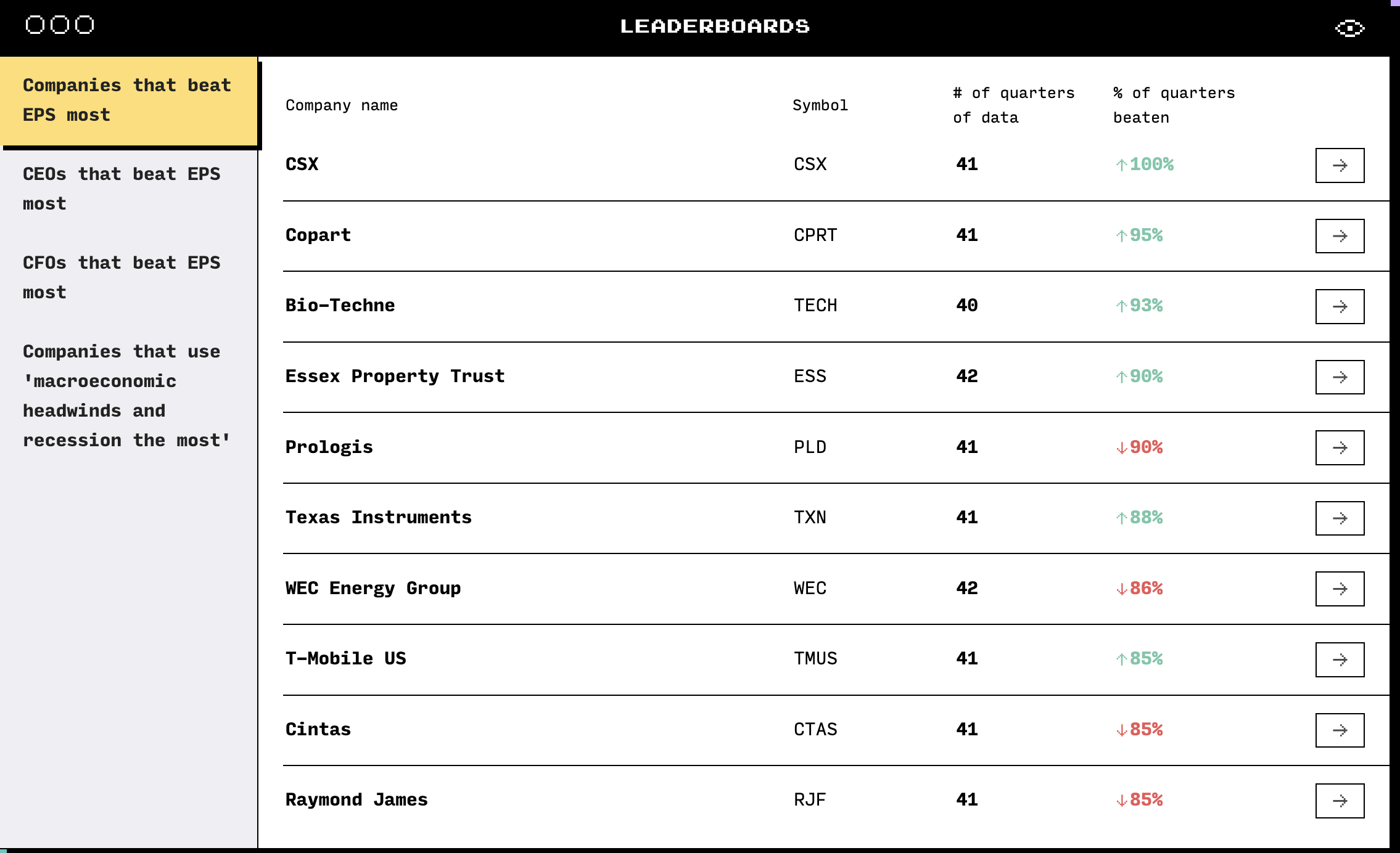 startuptile Tired Banker-S&P 500 earnings reports and transcripts summarized