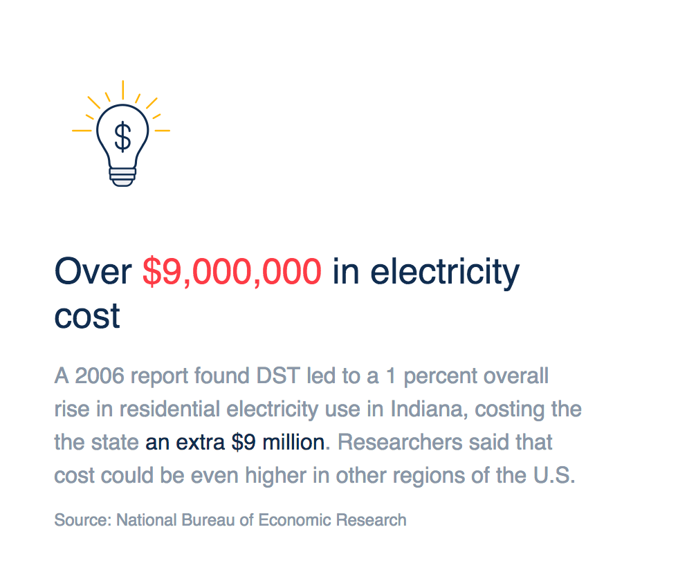 Stop Daylight Savings Time gallery image