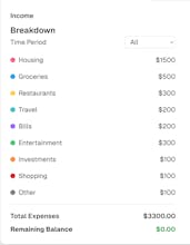 Budget Visual gallery image