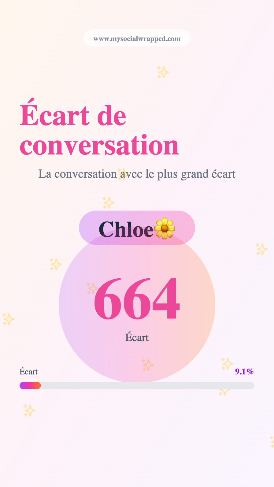 MySocialWrapped gallery image