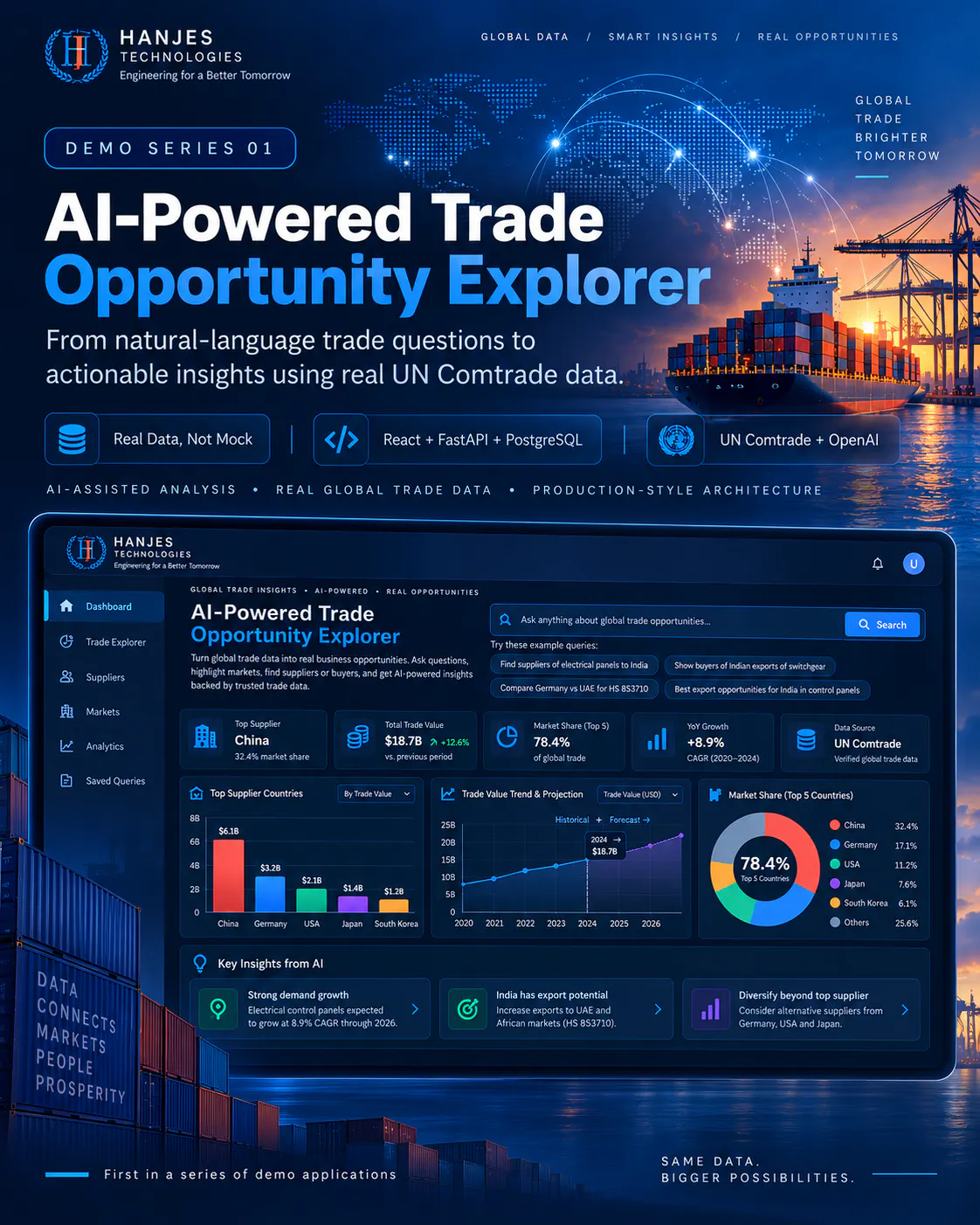 AI-Powered TradeOpportunity Explorer gallery image