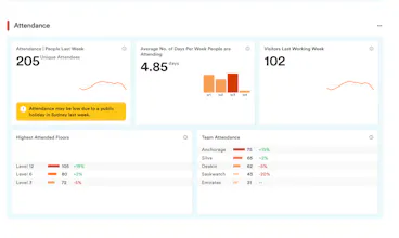 Podium Property Insights gallery image