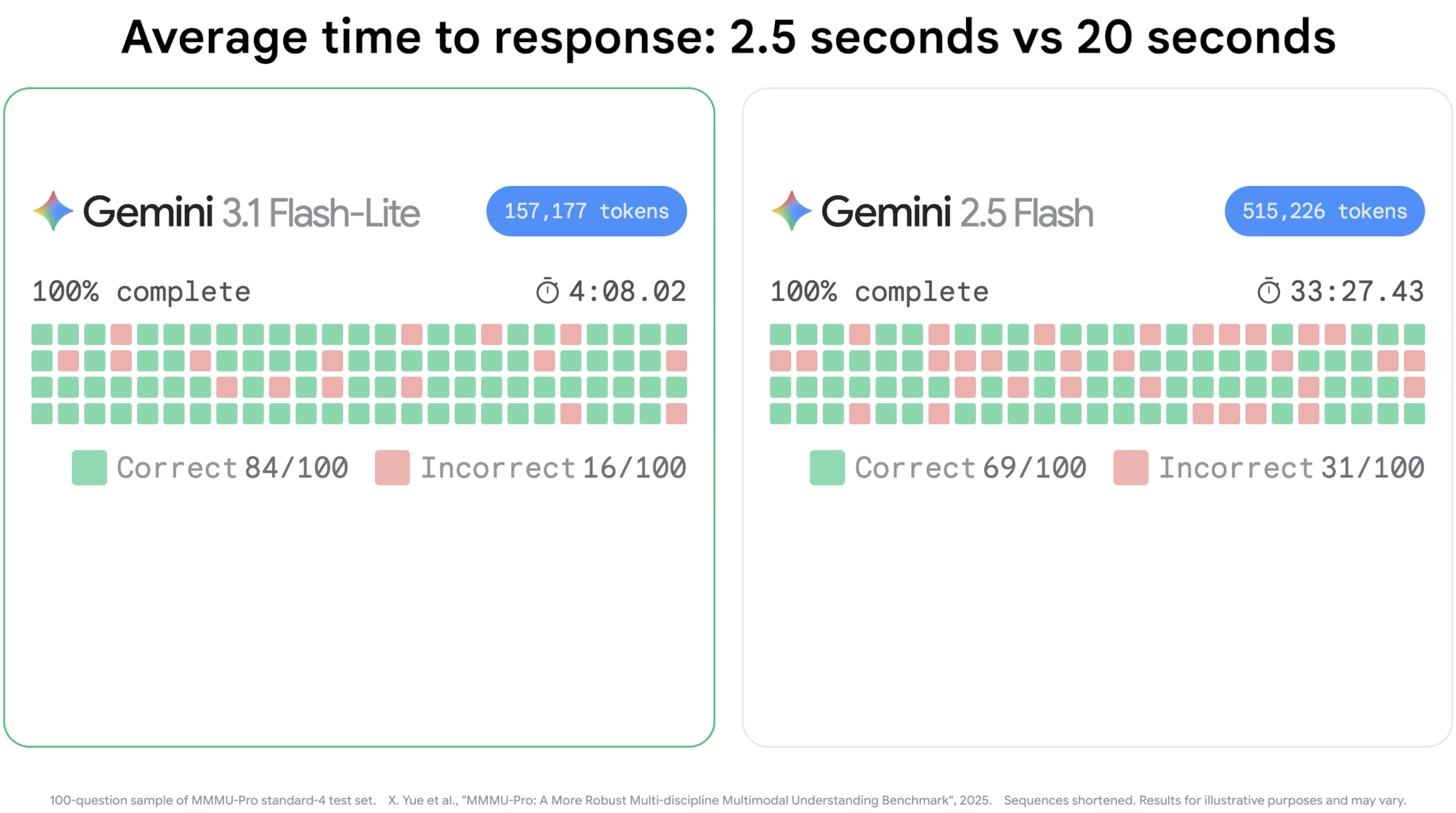 Gemini 3.1 Flash-Lite - Screenshot 3 showing product features and functionality
