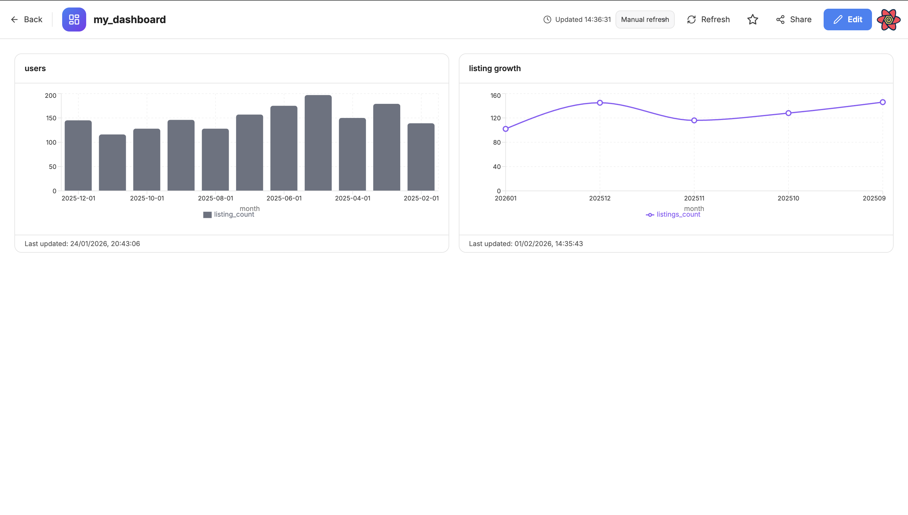 SQL Guroo gallery image