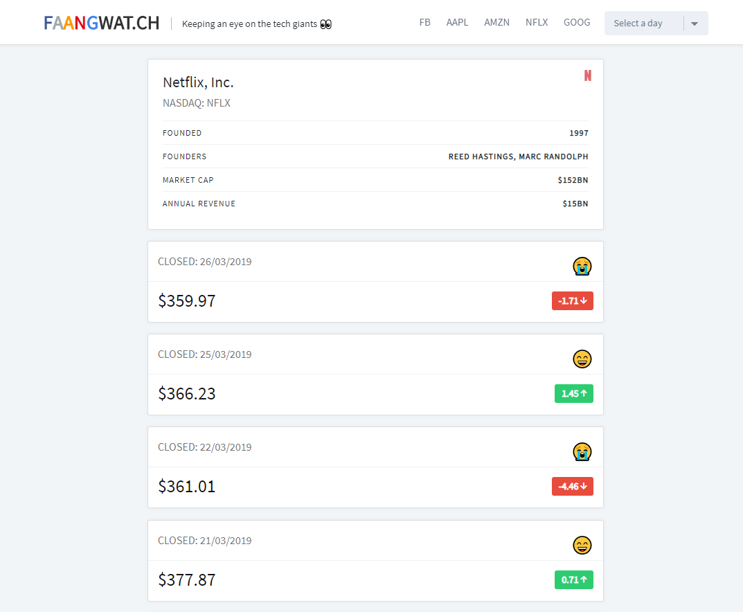 FAANG Watch gallery image