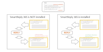 OffHours for Outlook gallery image