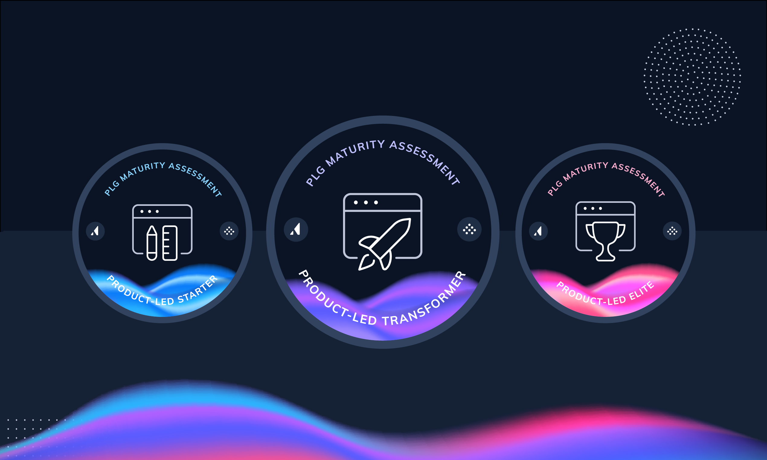 The PLG Maturity Assessment gallery image