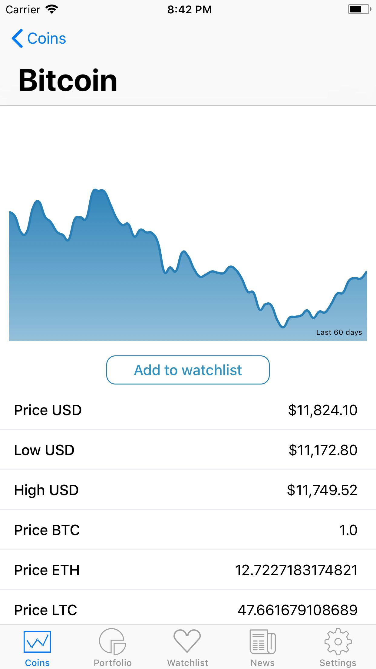 Cryptolist gallery image