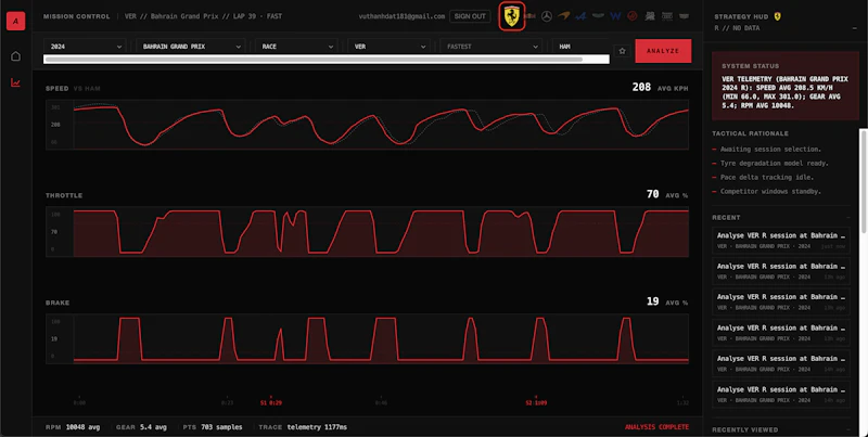 F1 Virtual Engineer screenshot 2