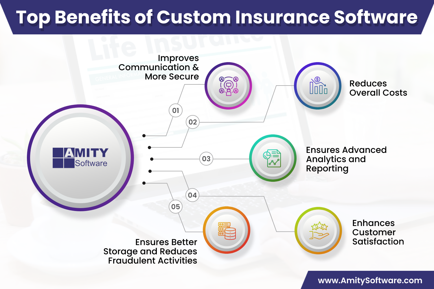 Software de gerenciamento de seguros media 1