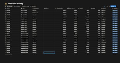 Automated Trading Journal for Notion gallery image