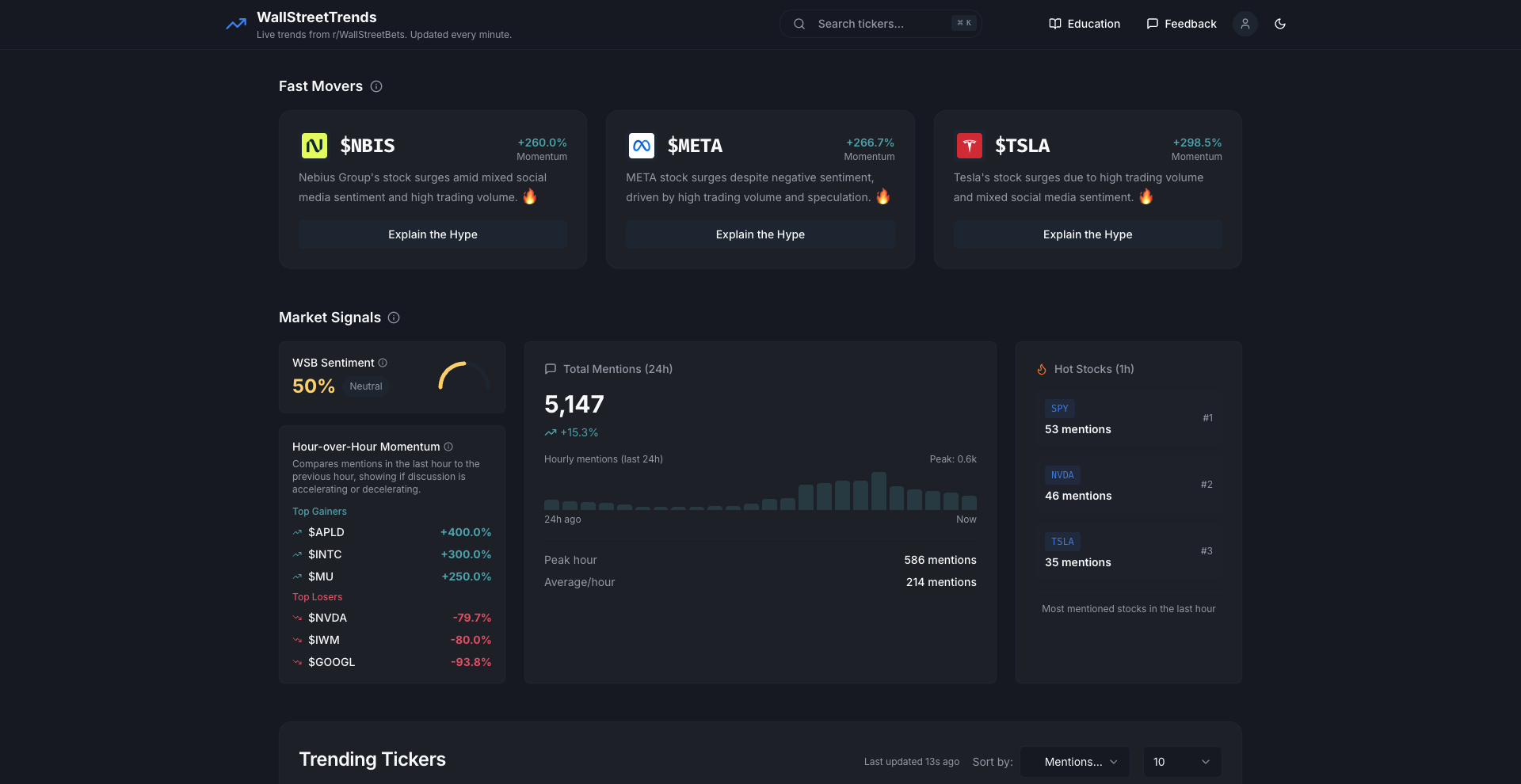 WallStreetTrends - Main product screenshot demonstrating key features and user interface