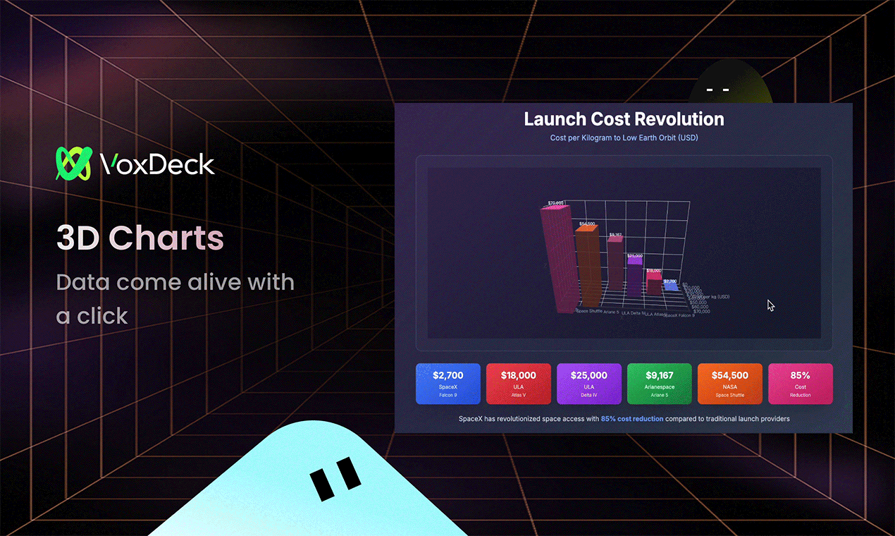 Media Voxdeck - Carta 3D, penutup gerakan & generasi avatar untuk slaid 3