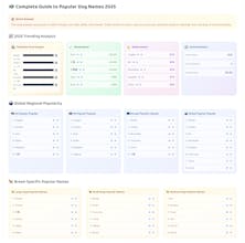 MyDogNames gallery image