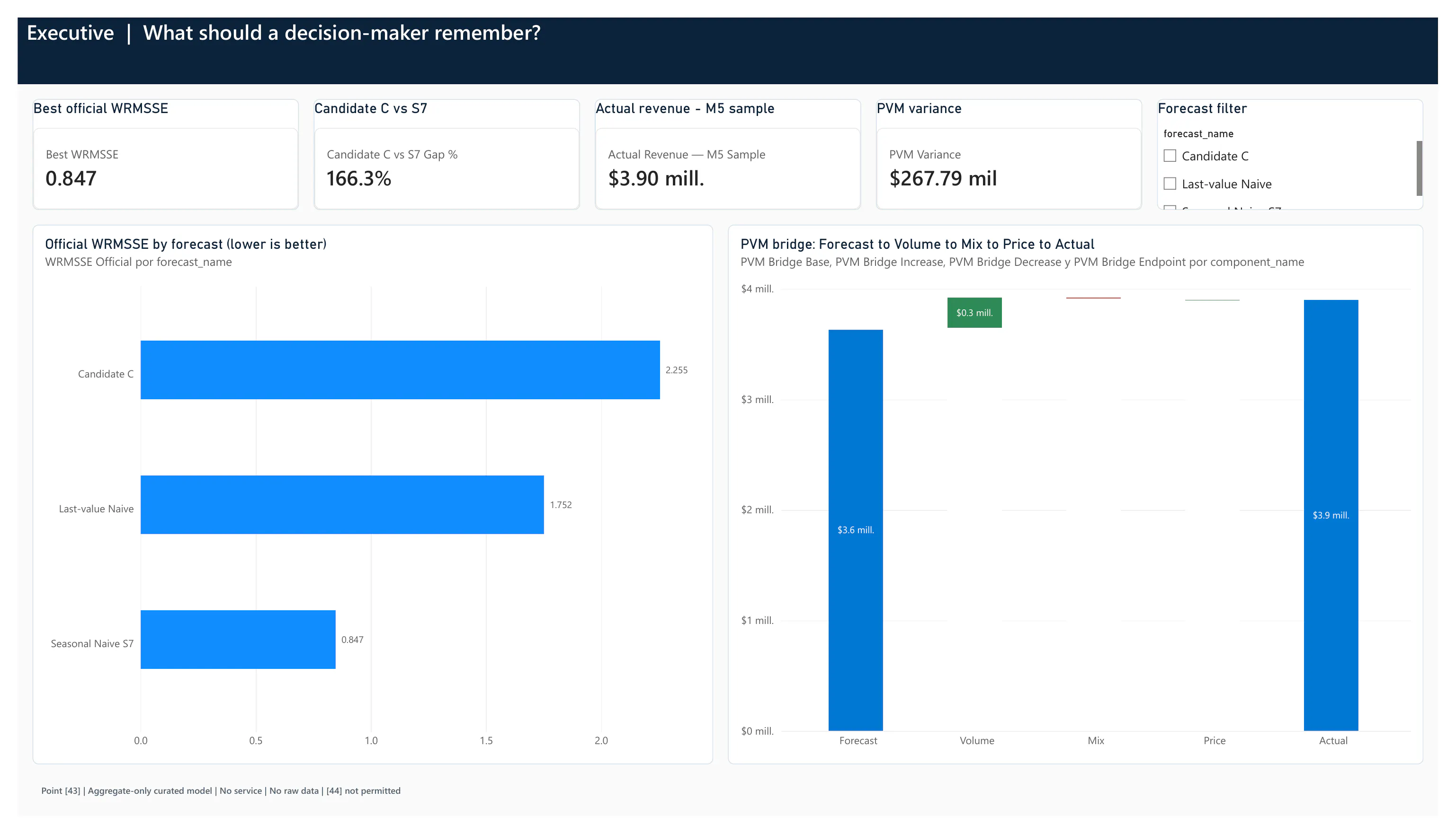 Walmart Business 360 gallery image
