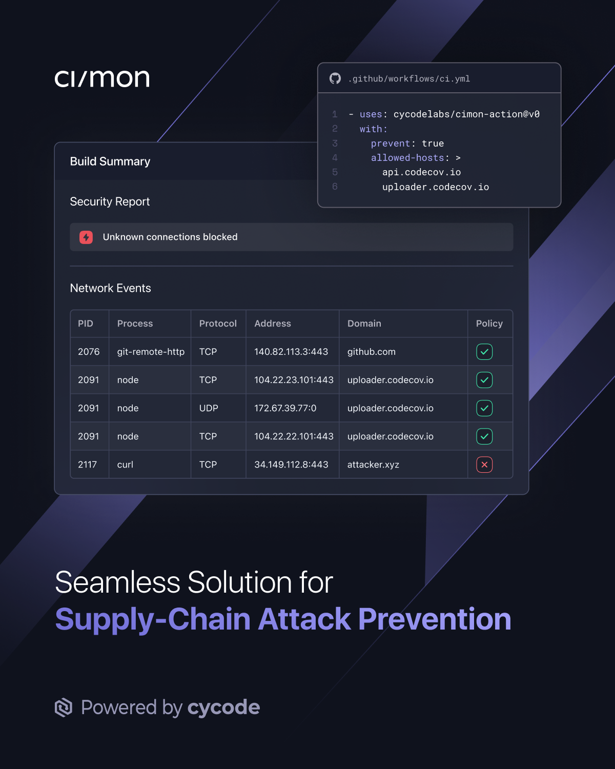 startuptile Cimon by Cycode-Runtime security solution for CI/CD pipelines