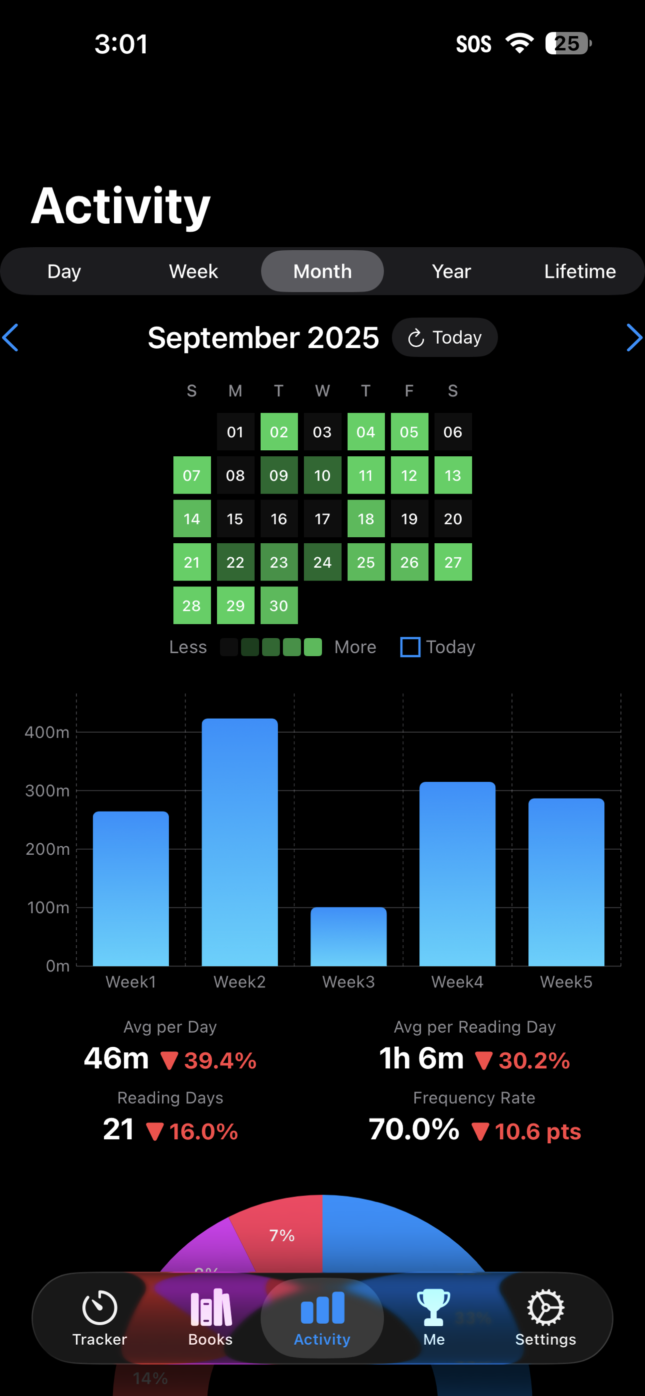 BookPace — Track your reading time - Screenshot 2 preview