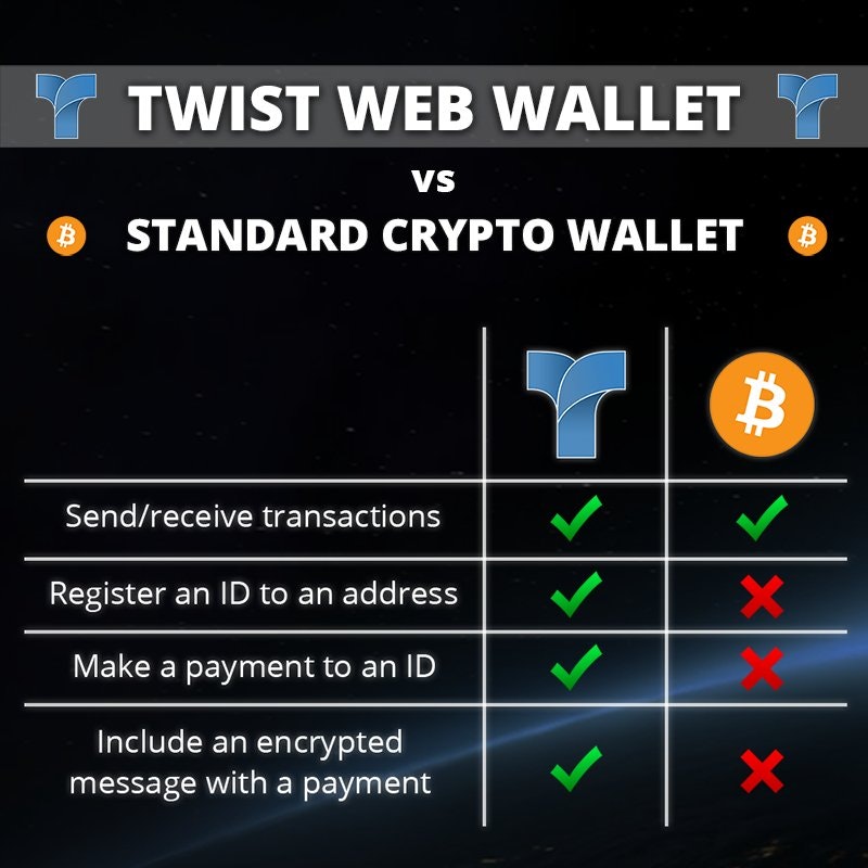 Twist Network gallery image