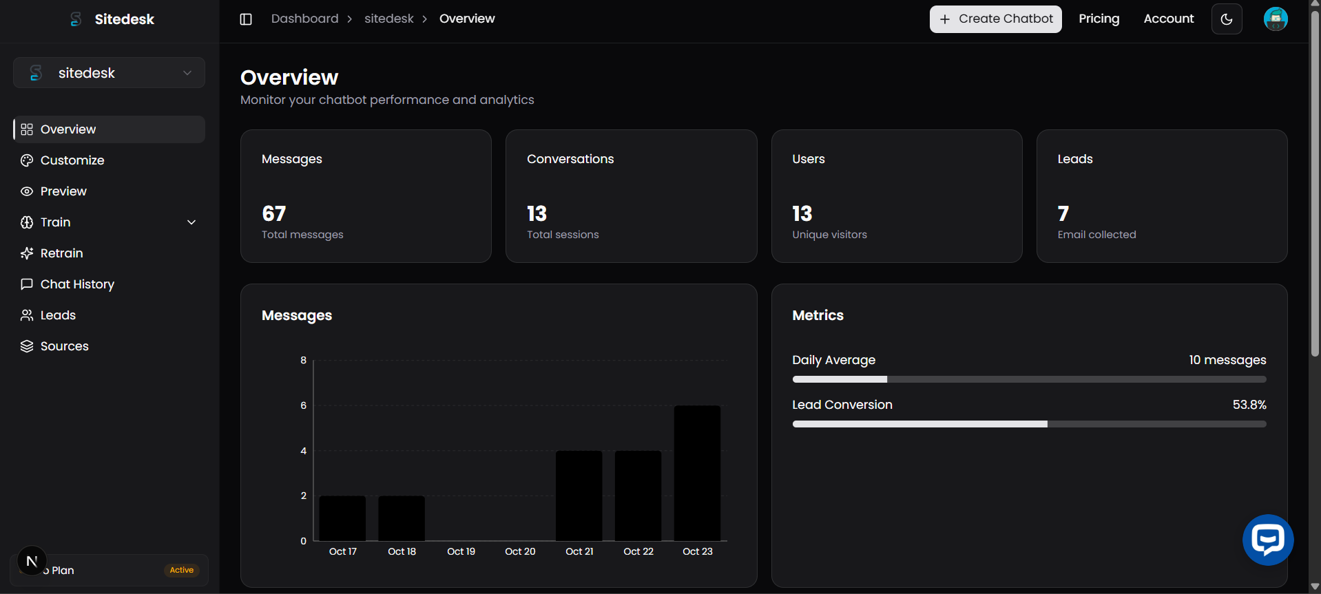 SiteDesk gallery image