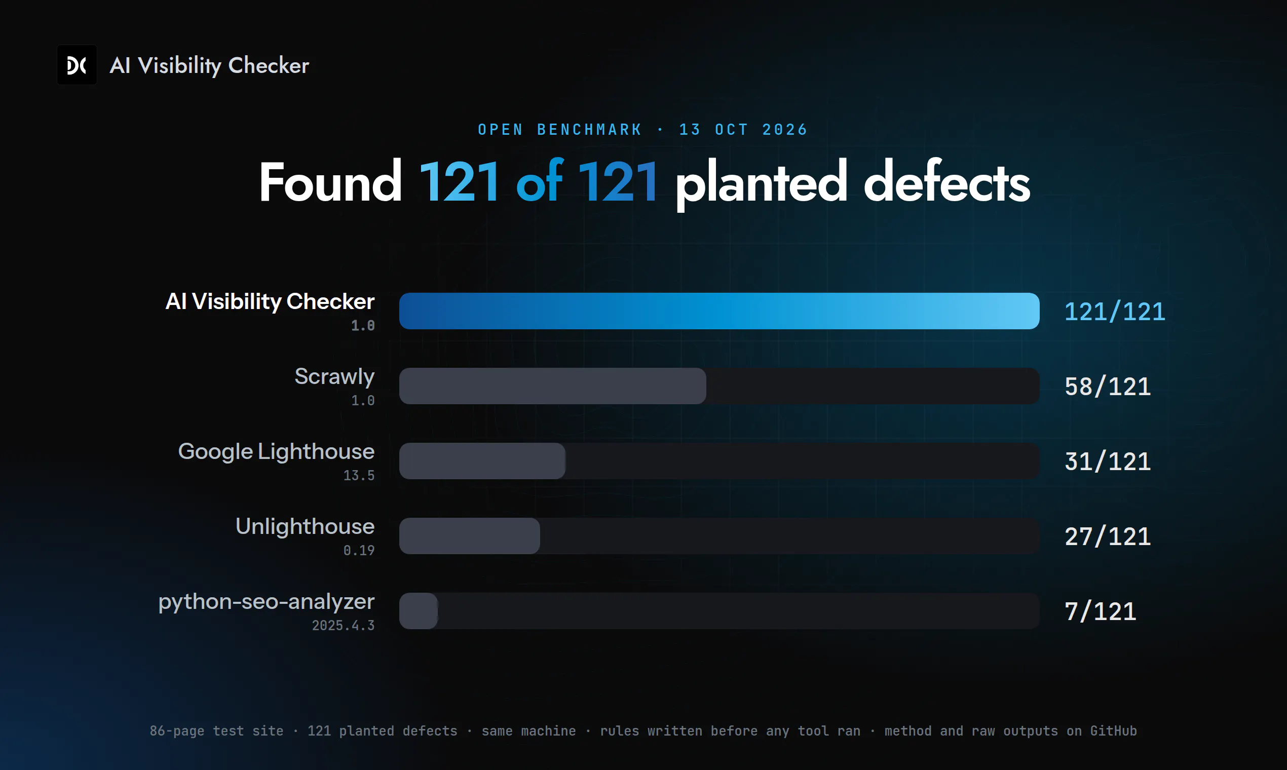 AI Visibility Checker gallery image