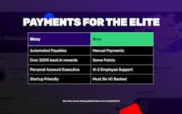 Bizzy Business Elite Card - XP  media 2
