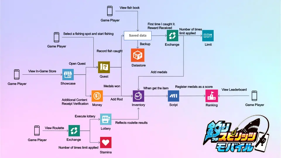 Game Server Services media 5