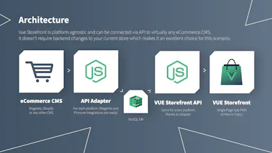 Vue Storefront gallery image