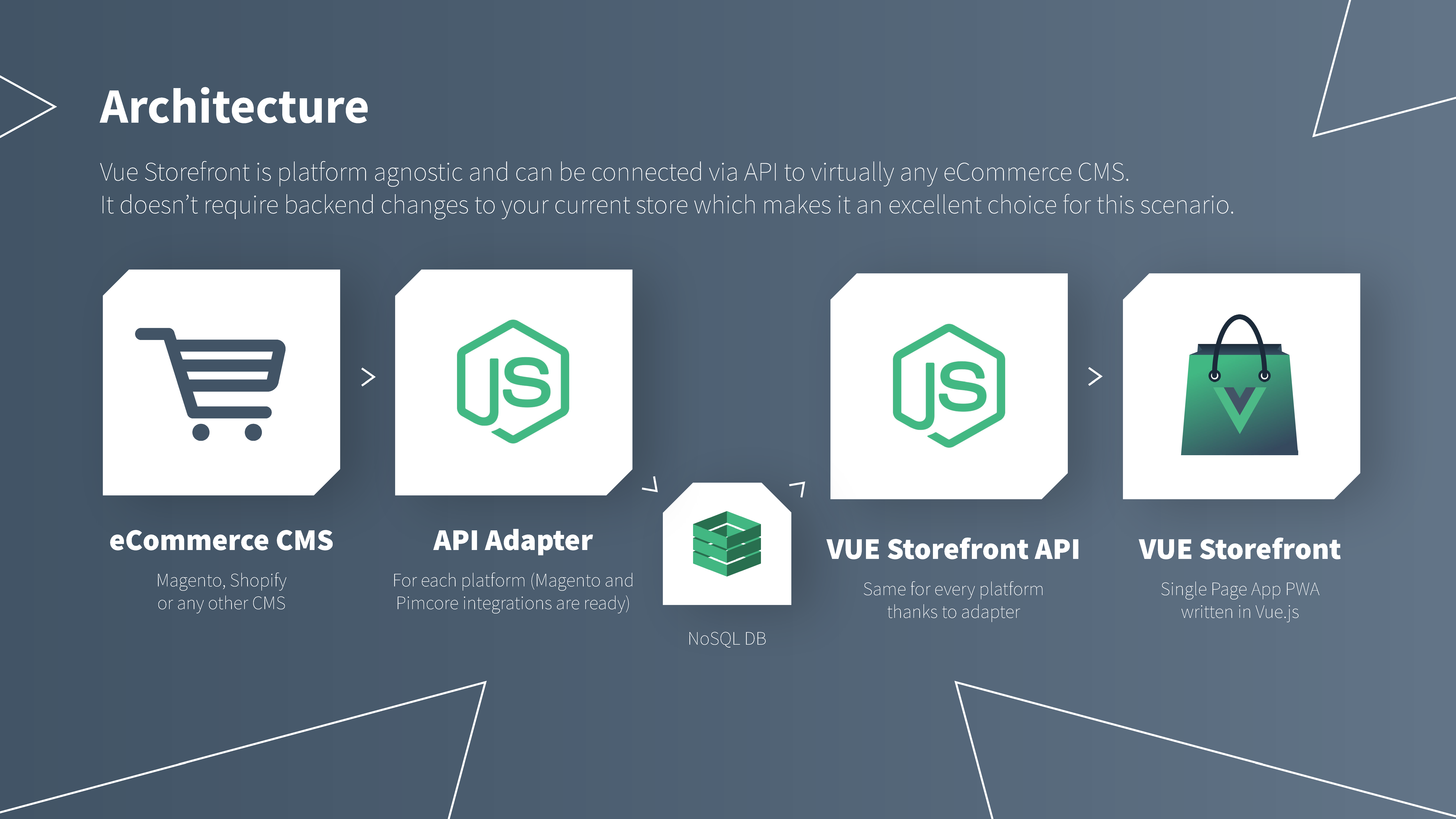 Vue Storefront Image